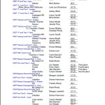 DTR_ShowScores_081714