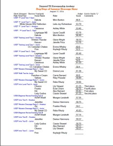 DTR_ShowScores_081714